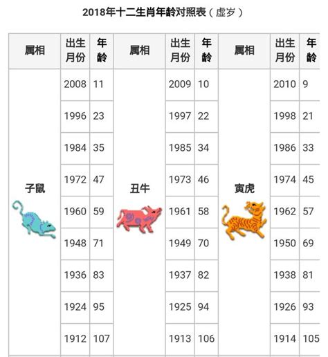 今年小一生肖|十二生肖｜2023年齡對照表、生肖年份、起源、性